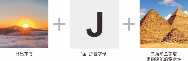 ▲四川金點路鋁業(yè)有限公司 logo設計思路
